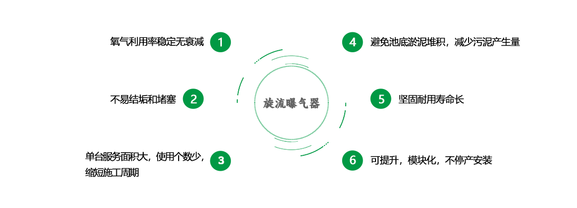 泰譽(yù),上海泰譽(yù),上海泰譽(yù)節(jié)能環(huán)保,泰譽(yù)環(huán)保,可提升式曝氣器,可提升曝氣,提升式曝氣器,曝氣器,曝氣頭,旋流曝氣器,旋流曝氣,旋流式曝氣器,旋流曝氣,旋流微泡曝氣器,旋流曝氣器廠(chǎng)家,高效旋流曝氣器,旋流曝氣頭,新型旋流曝氣器,旋流曝氣器結(jié)構(gòu)圖,曝氣器價(jià)格,曝氣廠(chǎng)家,曝氣頭廠(chǎng)家,曝氣裝置,曝氣公司,上海曝氣器,進(jìn)口曝氣器,旋流微泡曝氣器,旋流切割曝氣器,旋流曝氣器原理,日本旋流曝氣器,曝氣充氧設(shè)備,旋流剪切曝氣器